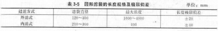圓形濾袋的長(zhǎng)度規(guī)格及極限偏差見表 圓形濾袋的長(zhǎng)度規(guī)格及極限偏差見表