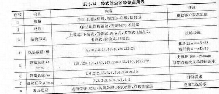多節(jié)式除塵器骨架連接方式常見問(wèn)題解答